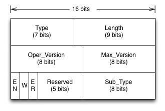 DCB feature TLV header structure